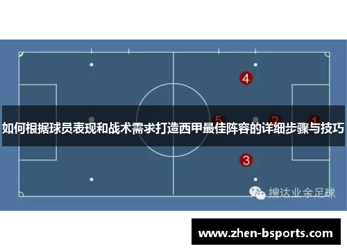 如何根据球员表现和战术需求打造西甲最佳阵容的详细步骤与技巧