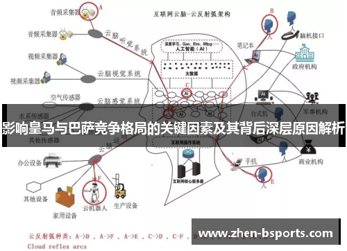 影响皇马与巴萨竞争格局的关键因素及其背后深层原因解析