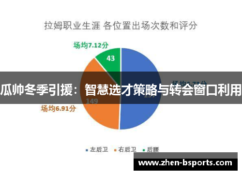 瓜帅冬季引援：智慧选才策略与转会窗口利用