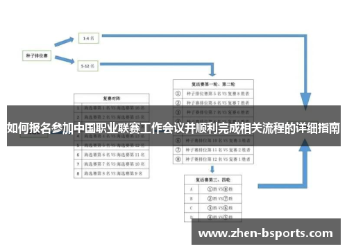 如何报名参加中国职业联赛工作会议并顺利完成相关流程的详细指南