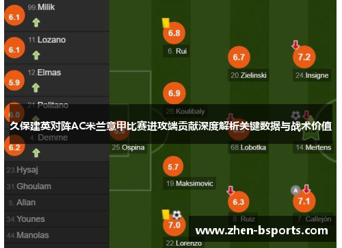 久保建英对阵AC米兰意甲比赛进攻端贡献深度解析关键数据与战术价值 久保建英对阵AC米兰意甲比赛进攻端贡献深度解析关键数据与战术价值